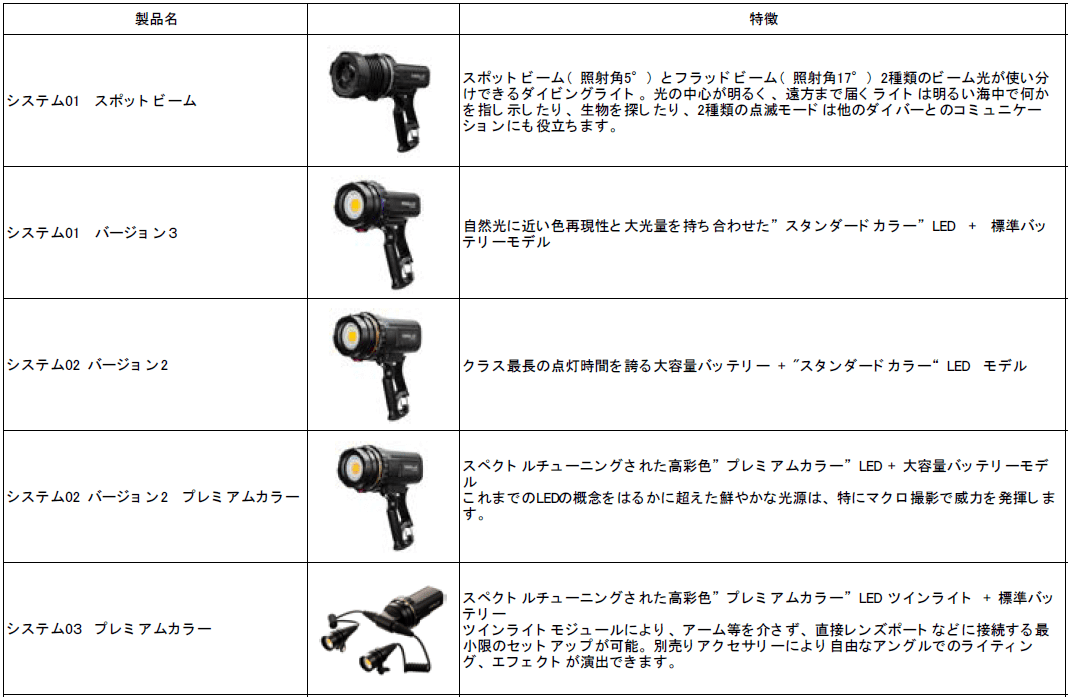 NAUI 主催「青いサンタクロースになってみんなでゴミ拾いしよう！」に器材メーカー各社の参加が決まりました。